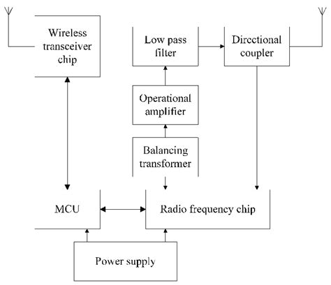 rfid card schematic|rfid tag block diagram.